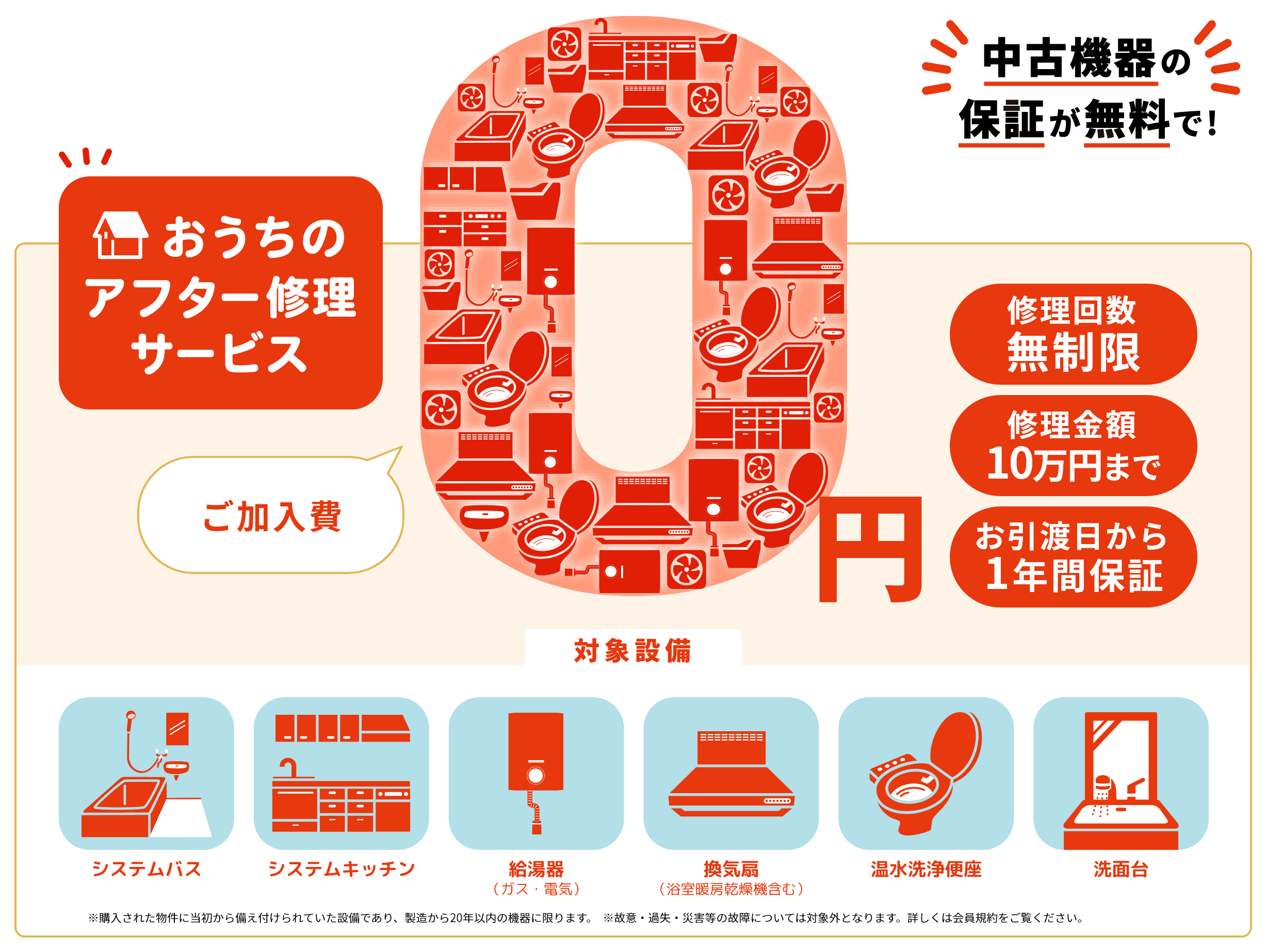 中古機器の保証が無料で！おうちのアフター修理サービス　ご加入費0円 修理回数無制限 修理金額10万円まで お引渡日から1年間保証 対象設備 システムバス システムキッチン 給湯器（ガス・電気） 換気扇（浴室暖房乾燥機含む） 温水洗浄便座 洗面台 ※購入された物件に当初から備え付けられていた設備であり、製造から20年以内の機器に限ります。 ※故意・過失・災害等の故障については対象外となります。詳しくは会員規約をご覧ください。